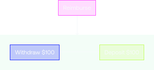Money Transfer Application Flow